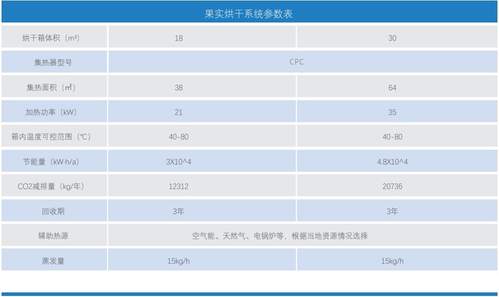 果实烘关连统