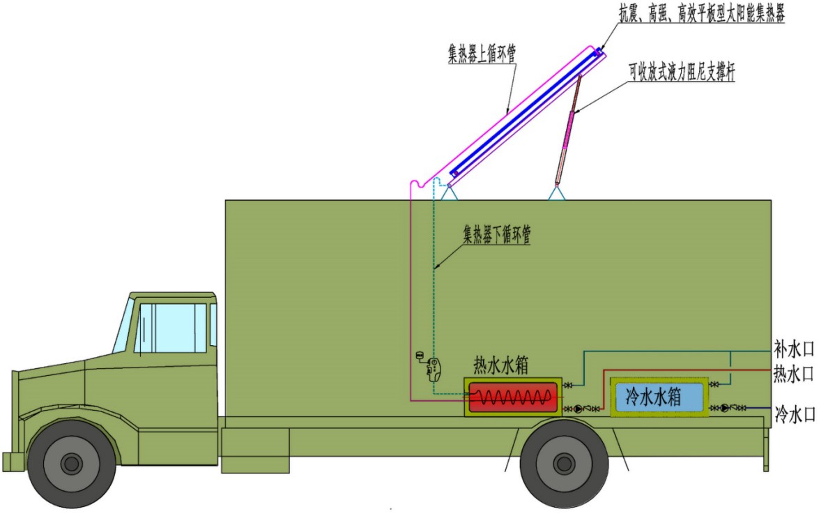 军事设施热能系统